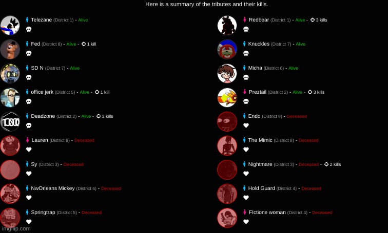 damn night 2 was wild | made w/ Imgflip meme maker