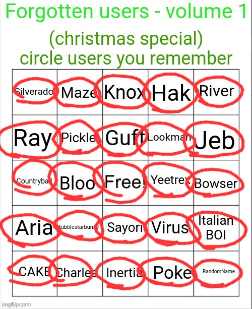 Fun fact I had an old account in 2020 I forgot the password to | image tagged in forgotten users bingo vol 1 | made w/ Imgflip meme maker