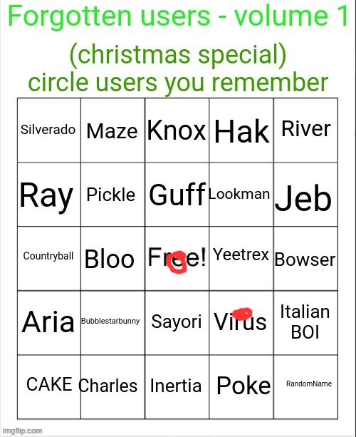 forgotten users bingo vol. 1 | image tagged in forgotten users bingo vol 1 | made w/ Imgflip meme maker