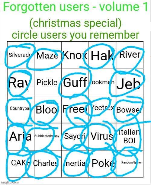 forgotten users bingo vol. 1 | image tagged in forgotten users bingo vol 1 | made w/ Imgflip meme maker