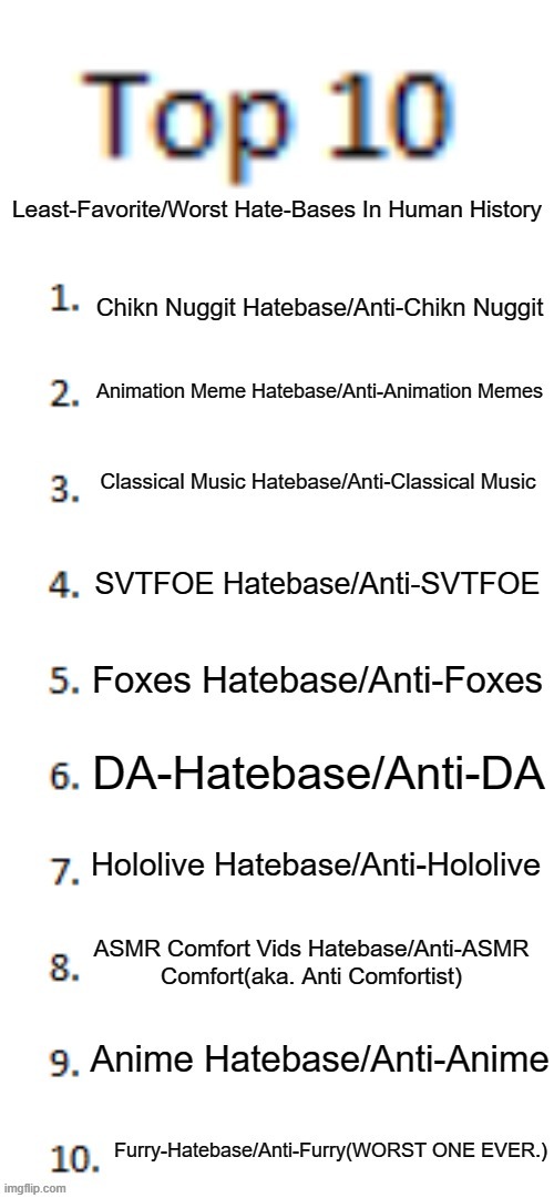 Top 10 Worst/Least Favorite Hatedoms (TW : Miscount : Supposed to Be 10 to 1, All Your Least Favorite Hatebases are Also Here.) | image tagged in furry,pro-fandom,stop svtfoe hate,mepios sucks | made w/ Imgflip meme maker
