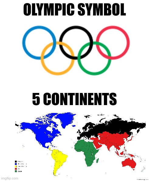 Olympic Symbol | OLYMPIC SYMBOL; 5 CONTINENTS | image tagged in logo | made w/ Imgflip meme maker