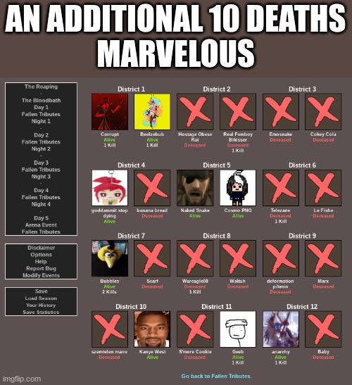 AN ADDITIONAL 10 DEATHS
MARVELOUS | made w/ Imgflip meme maker