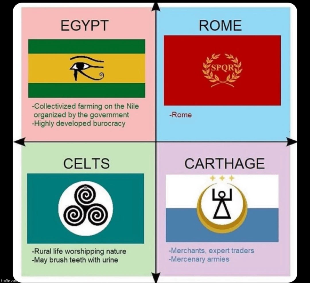 Rome | made w/ Imgflip meme maker