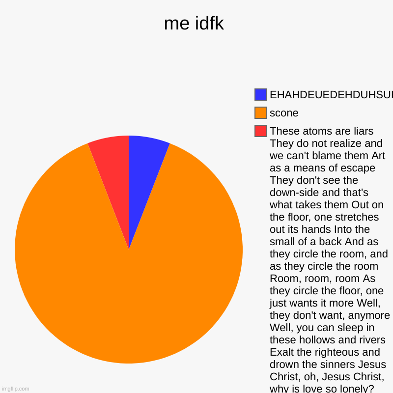 me idfk | These atoms are liars They do not realize and we can't blame them Art as a means of escape They don't see the down-side and that's | image tagged in charts,pie charts | made w/ Imgflip chart maker