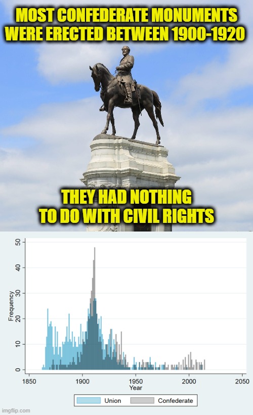 Spreading misinformation | MOST CONFEDERATE MONUMENTS
WERE ERECTED BETWEEN 1900-1920; THEY HAD NOTHING TO DO WITH CIVIL RIGHTS | image tagged in confederate | made w/ Imgflip meme maker