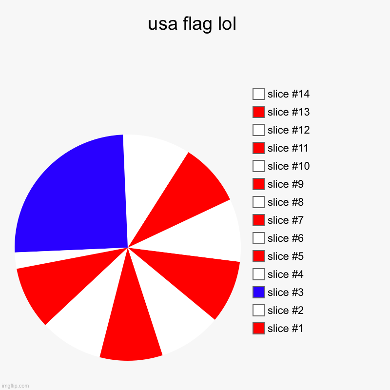 usa flag lol | | image tagged in charts,pie charts | made w/ Imgflip chart maker