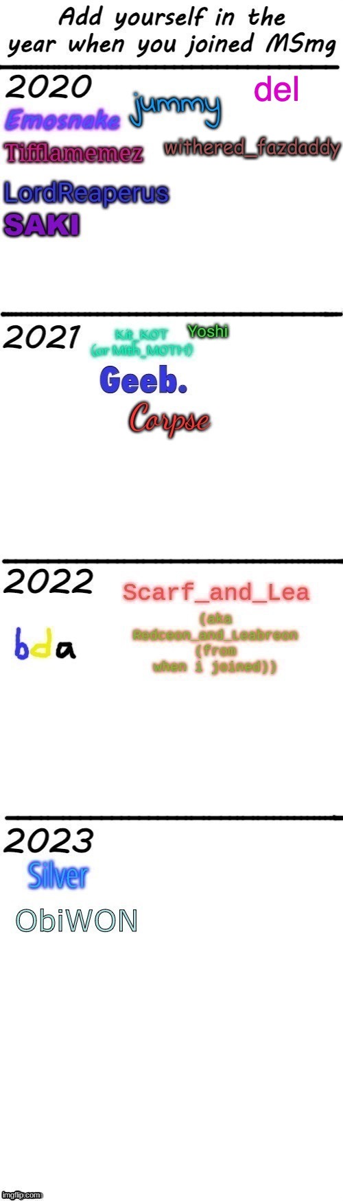 might as well participate | withered_fazdaddy | made w/ Imgflip meme maker