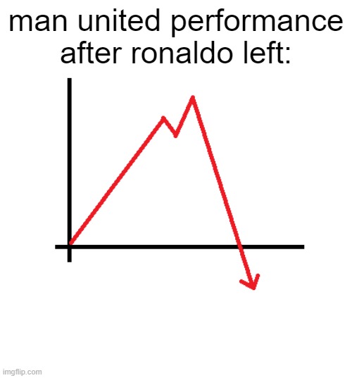 real | man united performance after ronaldo left: | image tagged in graph sudden decline | made w/ Imgflip meme maker