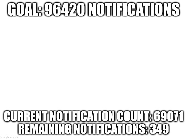 GOAL: 96420 NOTIFICATIONS; CURRENT NOTIFICATION COUNT: 69071
REMAINING NOTIFICATIONS: 349 | made w/ Imgflip meme maker