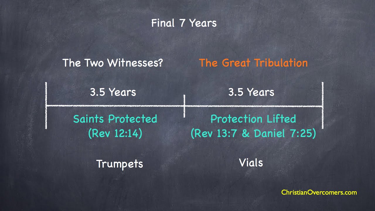 Two witnesses Blank Meme Template
