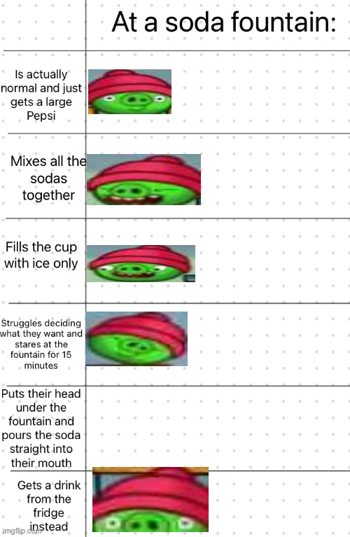 S O D A pigg edition | image tagged in soda fountain chart | made w/ Imgflip meme maker