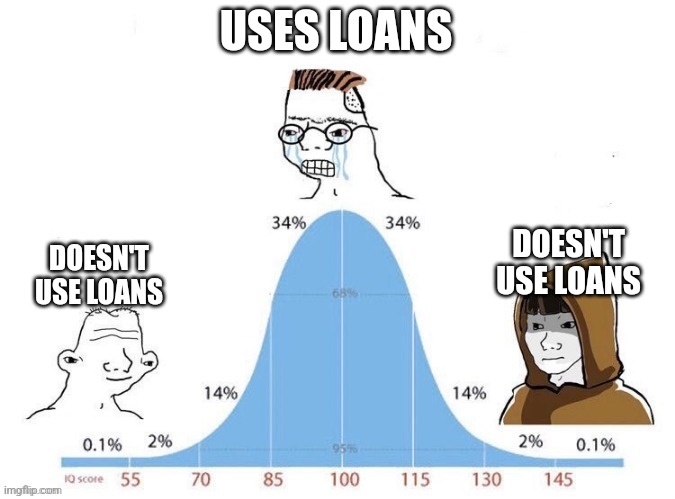 Bell Curve | USES LOANS; DOESN'T USE LOANS; DOESN'T USE LOANS | image tagged in bell curve | made w/ Imgflip meme maker