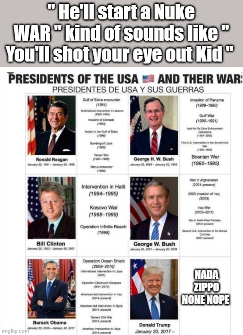 4 years no new wars | " He'll start a Nuke WAR " kind of sounds like " You'll shot your eye out Kid "; NADA ZIPPO NONE NOPE | image tagged in democrats,republicans,nwo,psychopaths and serial killers | made w/ Imgflip meme maker