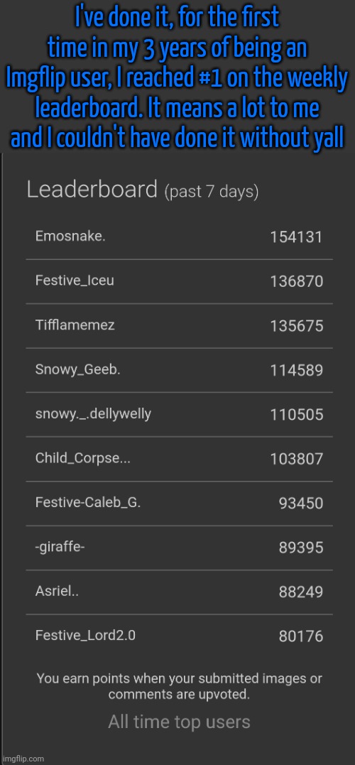 Bro this took me ages :sob: | I've done it, for the first time in my 3 years of being an Imgflip user, I reached #1 on the weekly leaderboard. It means a lot to me and I couldn't have done it without yall | image tagged in celebration,thank you,ily all,party,milestone,imgflip | made w/ Imgflip meme maker