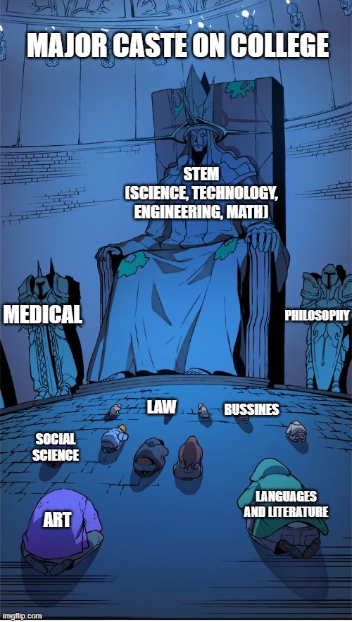 you guys agree? | MAJOR CASTE ON COLLEGE; STEM
(SCIENCE, TECHNOLOGY, ENGINEERING, MATH); MEDICAL; PHILOSOPHY; LAW; BUSSINES; SOCIAL SCIENCE; LANGUAGES AND LITERATURE; ART | image tagged in worship the lord | made w/ Imgflip meme maker