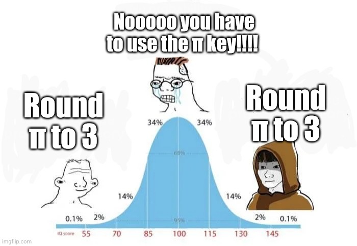 Math | Nooooo you have to use the π key!!!! Round π to 3; Round π to 3 | image tagged in iq score | made w/ Imgflip meme maker