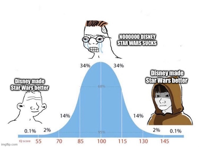 Only the franchises weren’t good | NOOOOOO DISNEY STAR WARS SUCKS; Disney made Star Wars better; Disney made Star Wars better | image tagged in bell curve | made w/ Imgflip meme maker