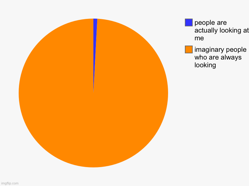 that’s why they have the song playing | imaginary people who are always looking, people are actually looking at me | image tagged in charts,pie charts,i'm watching you | made w/ Imgflip chart maker