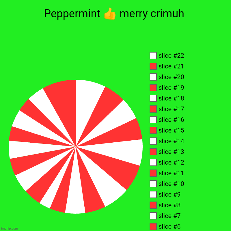Ho ho ho mfs. | Peppermint ? merry crimuh | | image tagged in charts,pie charts | made w/ Imgflip chart maker
