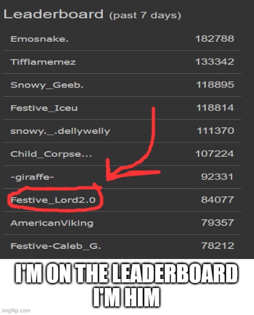 Im finally on the leaderboard. I feel accomplished | I'M ON THE LEADERBOARD
I'M HIM | made w/ Imgflip meme maker