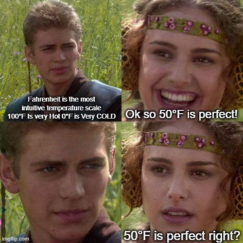 50°F = 10°F | Fahrenheit is the most intuitive temperature scale 100°F Is very Hot 0°F is Very COLD; Ok so 50°F is perfect! 50°F is perfect right? | image tagged in anakin padme 4 panel,memes,funny,lol,relatable,true | made w/ Imgflip meme maker