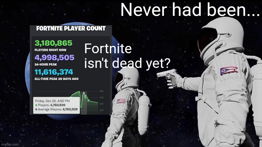 Always Has Been | Never had been... Fortnite isn't dead yet? | image tagged in memes,always has been | made w/ Imgflip meme maker