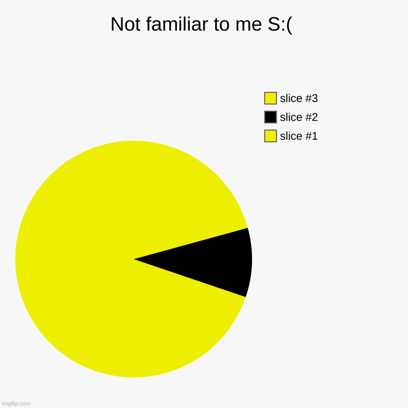 umm... | Not familiar to me S:( | | image tagged in charts,pie charts | made w/ Imgflip chart maker