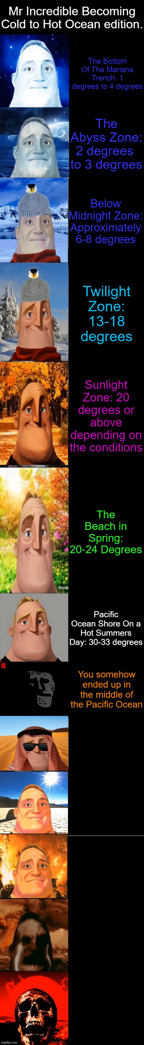 Ocean Edition | Mr Incredible Becoming Cold to Hot Ocean edition. The Bottom Of The Mariana Trench: 1 degrees to 4 degrees; The Abyss Zone: 2 degrees  to 3 degrees; Below Midnight Zone: Approximately 6-8 degrees; Twilight Zone: 13-18 degrees; Sunlight Zone: 20 degrees or above depending on the conditions; The Beach in Spring: 20-24 Degrees; Pacific Ocean Shore On a Hot Summers Day: 30-33 degrees; You somehow ended up in the middle of the Pacific Ocean | image tagged in mr incredible becoming cold to hot | made w/ Imgflip meme maker