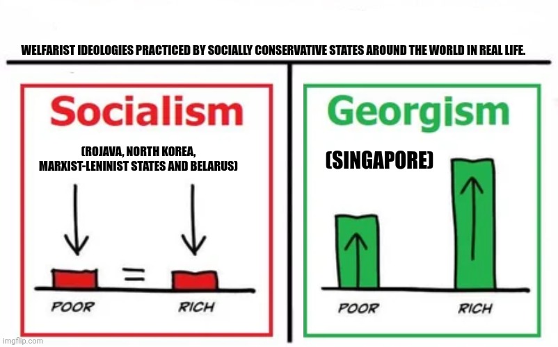 Who Would Win Blank | WELFARIST IDEOLOGIES PRACTICED BY SOCIALLY CONSERVATIVE STATES AROUND THE WORLD IN REAL LIFE. (ROJAVA, NORTH KOREA, MARXIST-LENINIST STATES AND BELARUS); (SINGAPORE) | image tagged in memes,social,lads | made w/ Imgflip meme maker