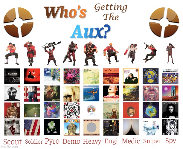 i’m personally giving Scout the aux cuz Linkin Park and Eminem | made w/ Imgflip meme maker