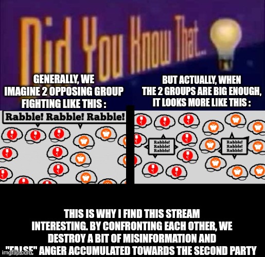 Source : CGP Grey. What we are doing now is putting the effort of confronting our opinions on the reality | GENERALLY, WE IMAGINE 2 OPPOSING GROUP FIGHTING LIKE THIS :; BUT ACTUALLY, WHEN THE 2 GROUPS ARE BIG ENOUGH, IT LOOKS MORE LIKE THIS :; THIS IS WHY I FIND THIS STREAM INTERESTING. BY CONFRONTING EACH OTHER, WE DESTROY A BIT OF MISINFORMATION AND "FALSE" ANGER ACCUMULATED TOWARDS THE SECOND PARTY | image tagged in did you know that,furry,anti furry,we are doing something great,keep going | made w/ Imgflip meme maker