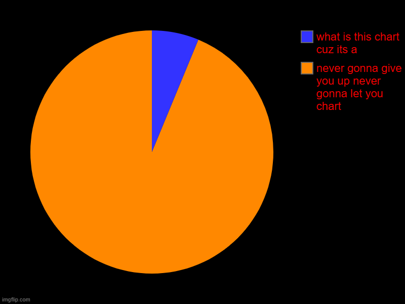 never gonna give you up never gonna let you chart, what is this chart cuz its a | image tagged in charts,pie charts | made w/ Imgflip chart maker