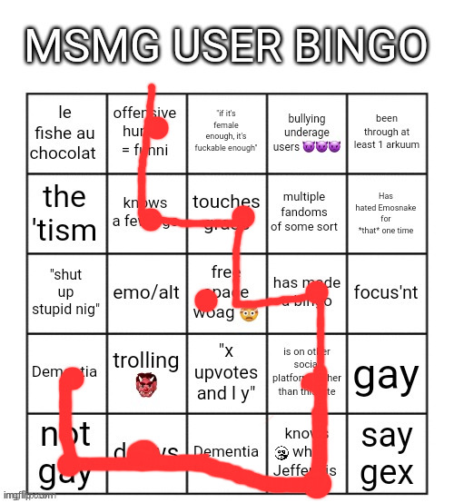 MSMG user bingo | image tagged in msmg user bingo | made w/ Imgflip meme maker