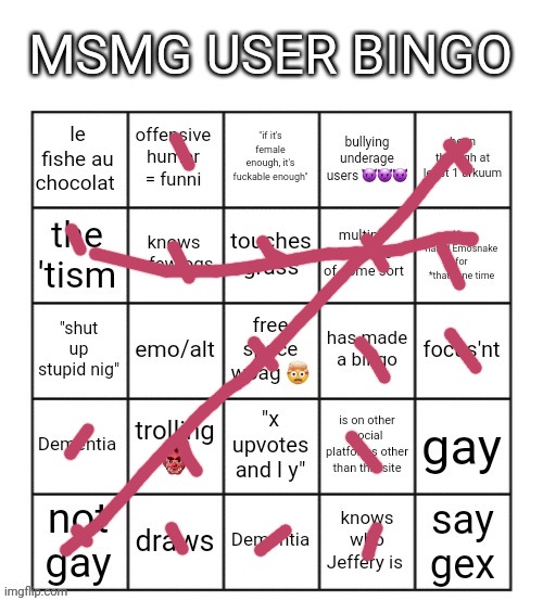 MSMG user bingo | image tagged in msmg user bingo | made w/ Imgflip meme maker