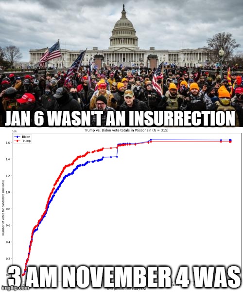 let's just get the facts out there | JAN 6 WASN'T AN INSURRECTION; 3 AM NOVEMBER 4 WAS | image tagged in jan 6th | made w/ Imgflip meme maker