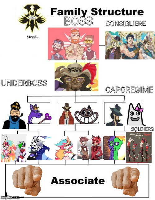 Sinners of greed family structure | image tagged in mafia,greed,lupin iii,gather of banban,farcry 5,jojo's bizarre adventure | made w/ Imgflip meme maker