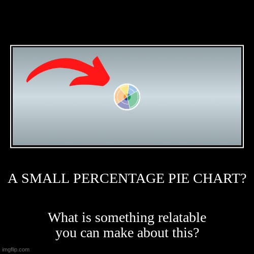 (there is no percentage) | A SMALL PERCENTAGE PIE CHART? | What is something relatable you can make about this? | image tagged in funny,demotivationals,pie charts | made w/ Imgflip demotivational maker