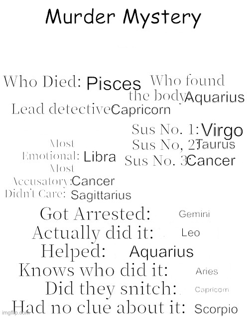 . | Pisces; Aquarius; Capricorn; Virgo; Taurus; Libra; Cancer; Cancer; Sagittarius; Gemini; Leo; Aquarius; Aries; Capricorn; Scorpio | image tagged in murder mystery | made w/ Imgflip meme maker