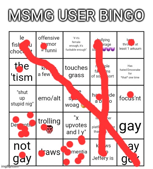 what | image tagged in msmg user bingo | made w/ Imgflip meme maker