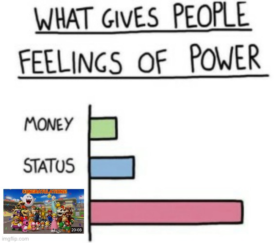 mario kart went HARD | image tagged in what gives people feelings of power | made w/ Imgflip meme maker