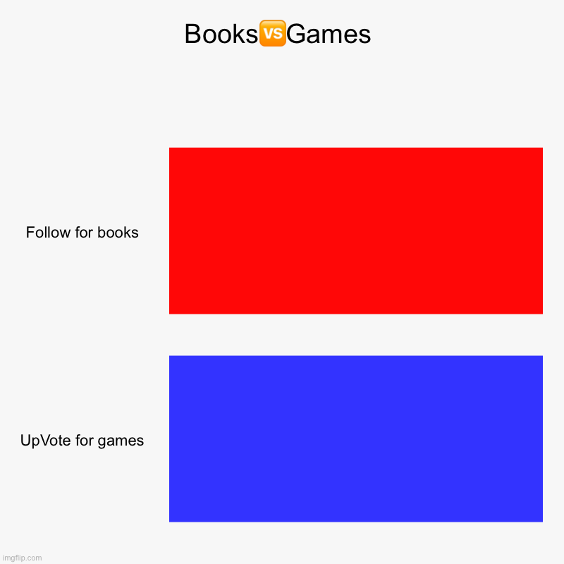 Books?Games | Follow for books, UpVote for games | image tagged in charts,bar charts | made w/ Imgflip chart maker