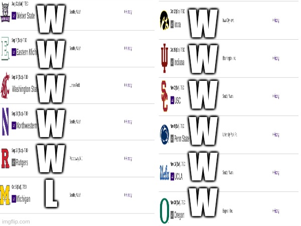 My early UW 2024 predictions | W
W
W
W
W
W; W
W
W
W
W
L | image tagged in washington,college football | made w/ Imgflip meme maker
