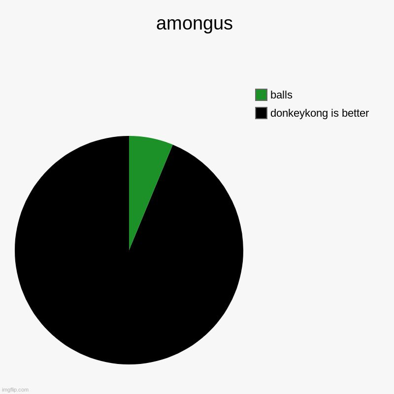 amongus | donkeykong is better, balls | image tagged in charts,pie charts | made w/ Imgflip chart maker