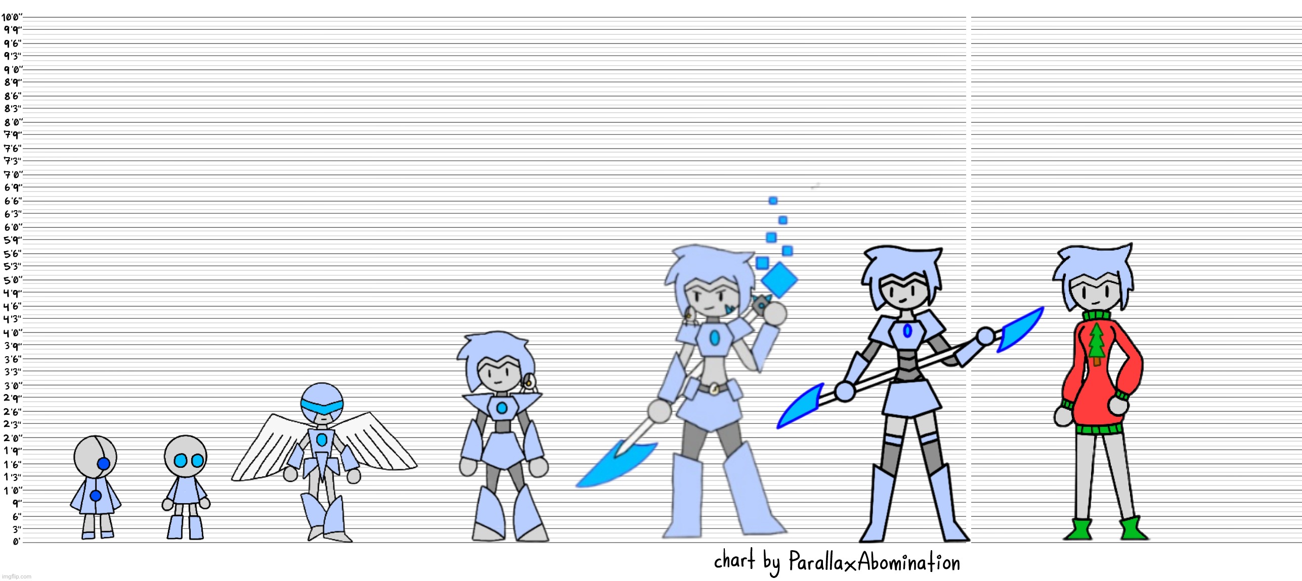 The height of all of Astra's current canon designs. (I've decided that 20 years later is a "what if" story) | image tagged in character height template | made w/ Imgflip meme maker