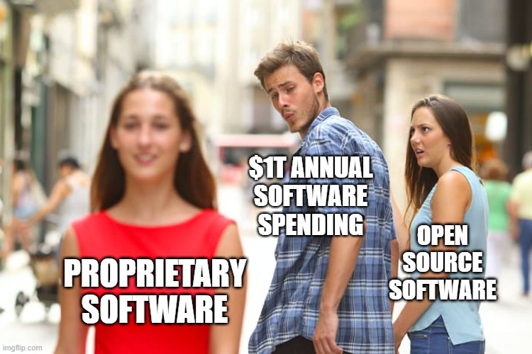 Open Source vs. Proprietary | $1T ANNUAL
SOFTWARE SPENDING; OPEN SOURCE SOFTWARE; PROPRIETARY SOFTWARE | image tagged in memes,distracted boyfriend | made w/ Imgflip meme maker