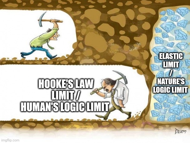 Hooke s law | ELASTIC LIMIT / NATURE'S LOGIC LIMIT; HOOKE'S LAW LIMIT / HUMAN'S LOGIC LIMIT | image tagged in never give up,physics | made w/ Imgflip meme maker