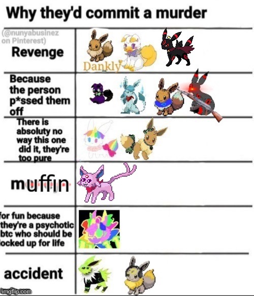 MUFFIN >:D | made w/ Imgflip meme maker