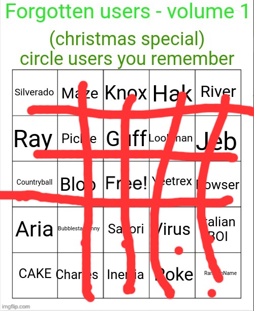 the 2 i didnt mark out rings a bell not not really | image tagged in forgotten users bingo vol 1 | made w/ Imgflip meme maker