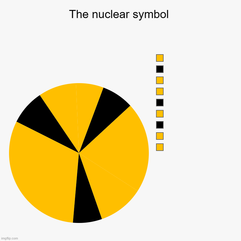 Boo Da! Boo Da! | The nuclear symbol |  ,  ,  ,  ,  ,  ,  ,  , | image tagged in charts,pie charts | made w/ Imgflip chart maker
